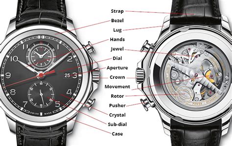 details watch